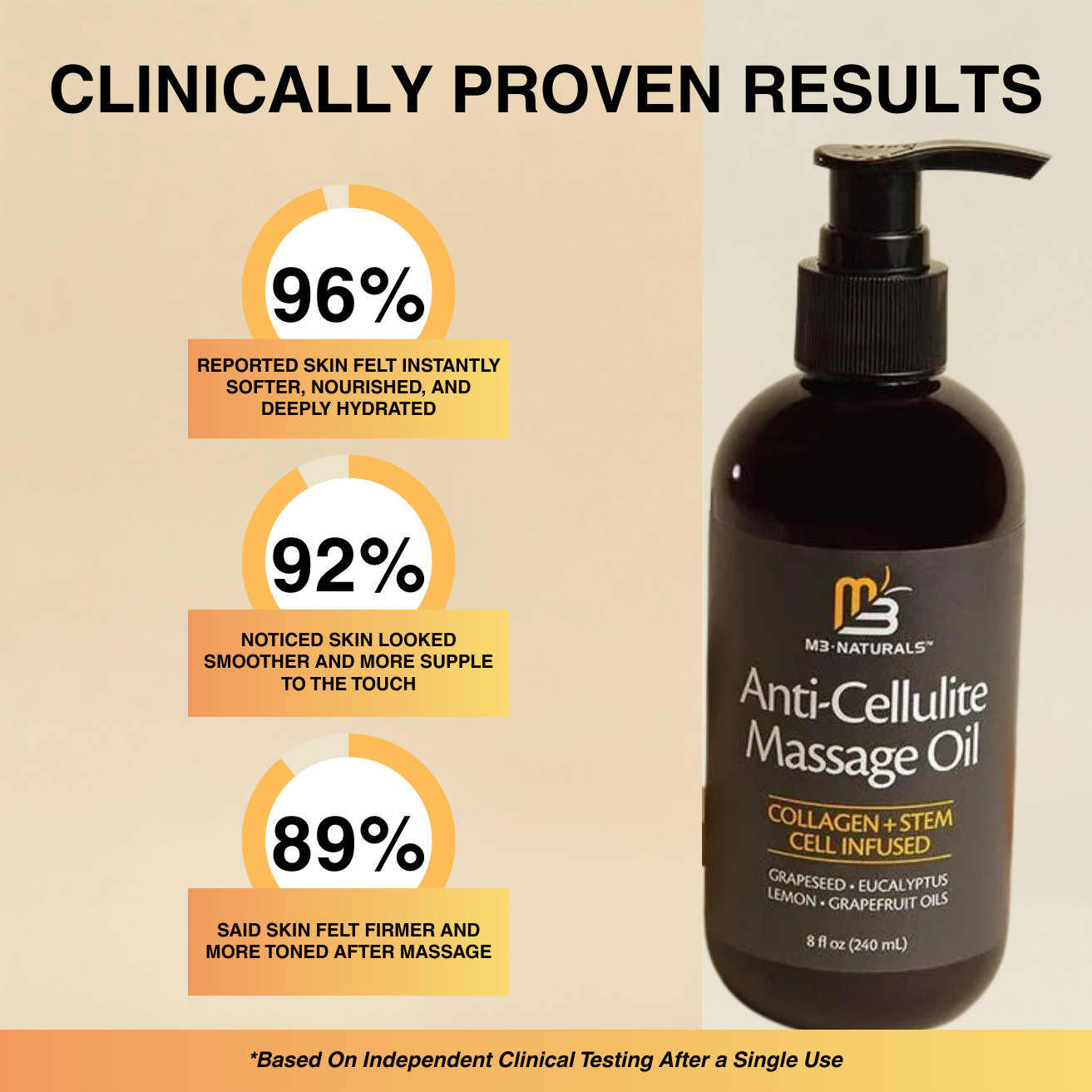 Cellulite Massage Oil