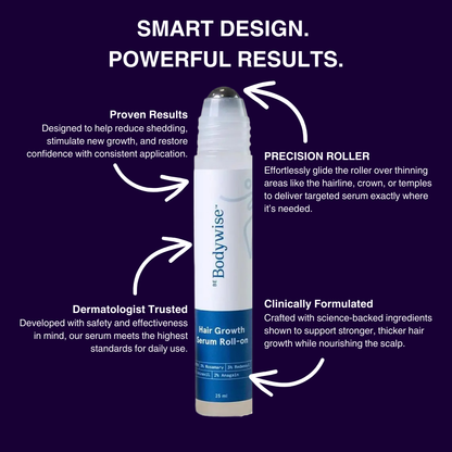 Restoring Hair Loss Growth Serum