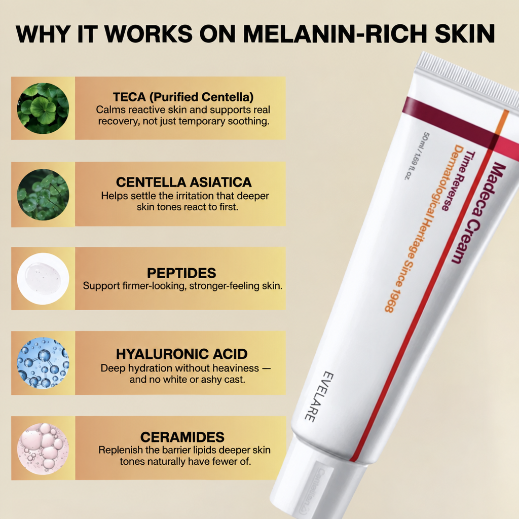 Madeca Anti-Aging Cream
