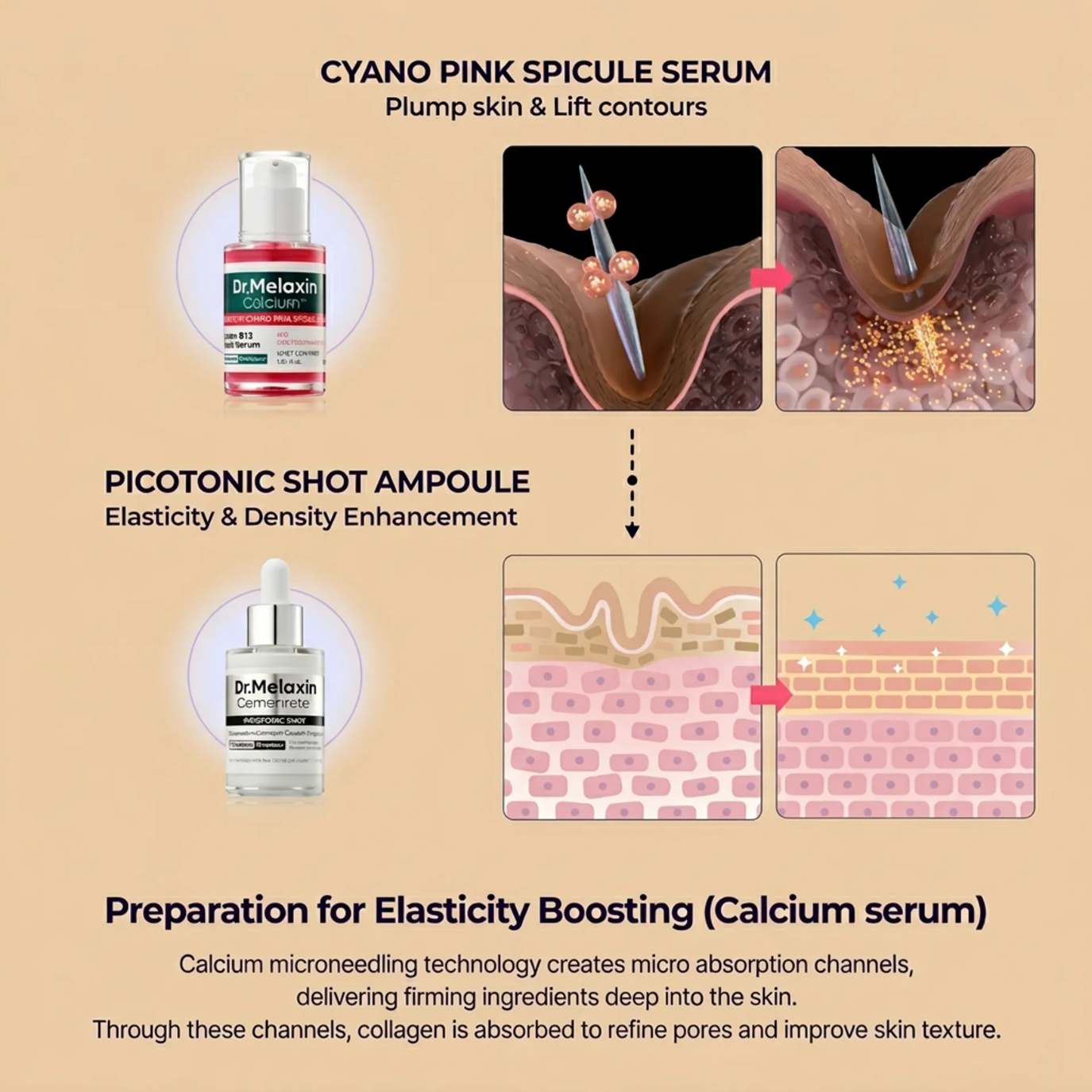 Collagen Boost Bundle