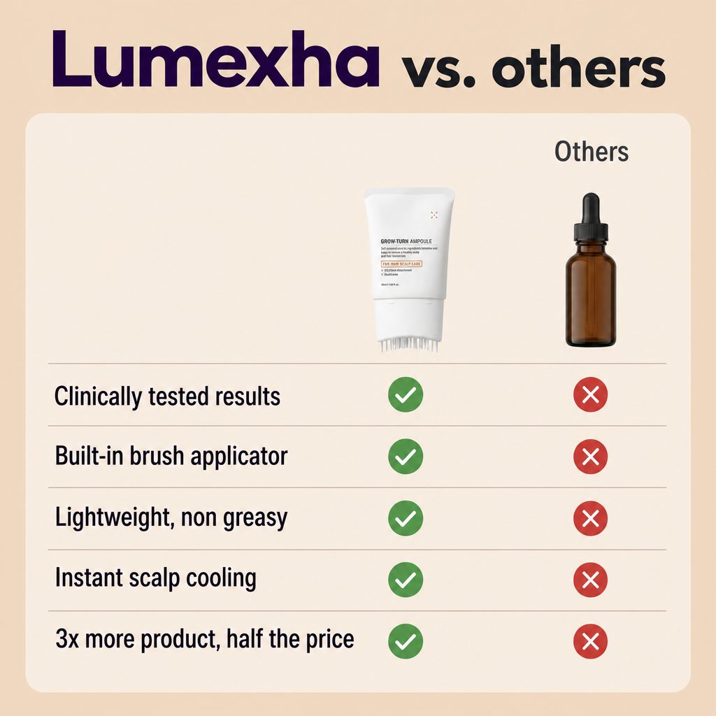 Hair Growth Serum